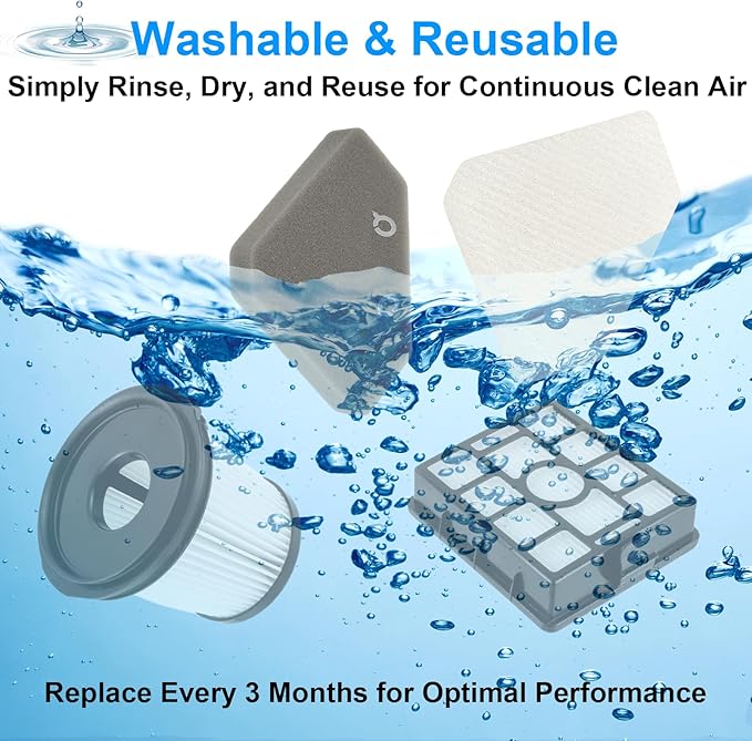Replacement Filters for Shark Clean & Empty Vacuum Cleaner BU3523 BU3120 BU3521, HEPA, Foam, and Pre-Motor Filter Combo, Washable and Reusable