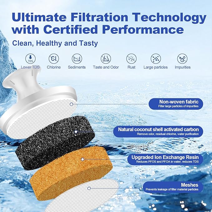 Water Filter Replacement Fit for Brita Filter & Pitchers, New Upgraded Filter to Reduce TDS, Chlorine etc., Replacement Filters Compatible with Brita Classic, OB03, Mavea 107007 35557(6-PLUS)