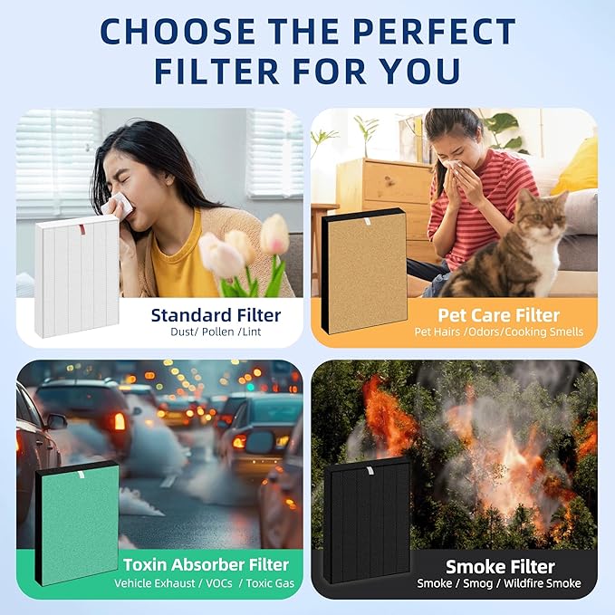 APPLIANCEMATES Upgraded C545 Smoke Replacement Filter S for Winix C545 Air Purifier, 2 True HEPA Filter + 8 Activated Carbon Filters (Black)