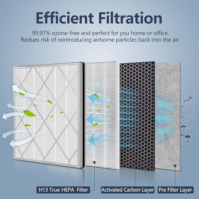 2 Pack HE400 HE401 Replacement Filter For Shark Air Purifier 4 Model HE400 HE401 HE402 HE405 UA415 3-Stage Filtration Filters, H13 True HEPA #HE4FKPET Filter