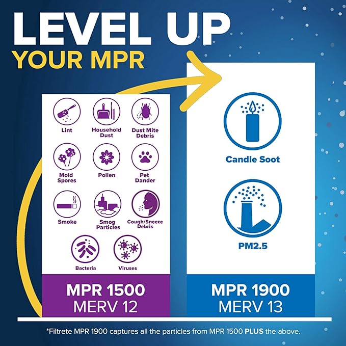 Filtrete 12x20x1 AC Furnace Air Filter, MERV 12, MPR 1500, CERTIFIED asthma & allergy friendly, 3 Month Pleated 1-Inch Electrostatic Air Cleaning Filter, 2-Pack (Actual Size 11.81x19.81x0.78 in)