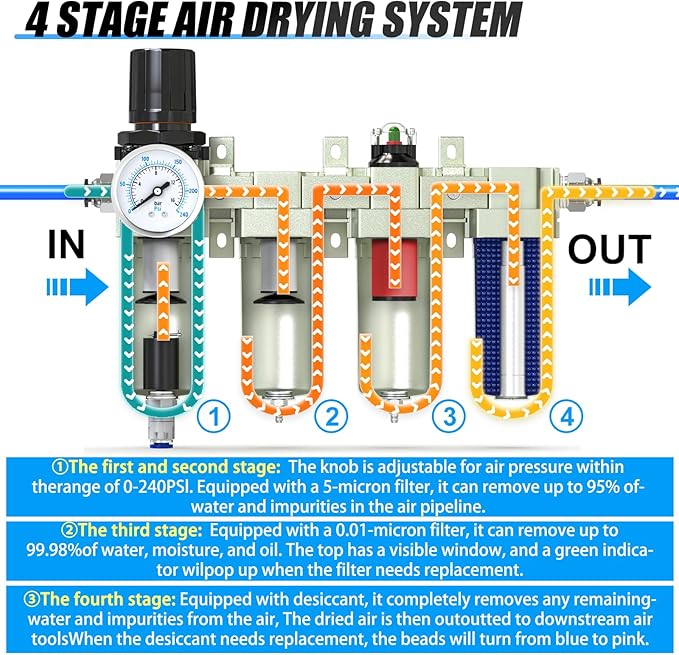 3/4" NPT Heavy Duty Industrial Grade 4 Stage Air Drying System,Auto Drain,Coalescing Filter,Double Particulate Filter,Desiccant Dryer and Air Regulator For Plasma Cutter and Paint Spray