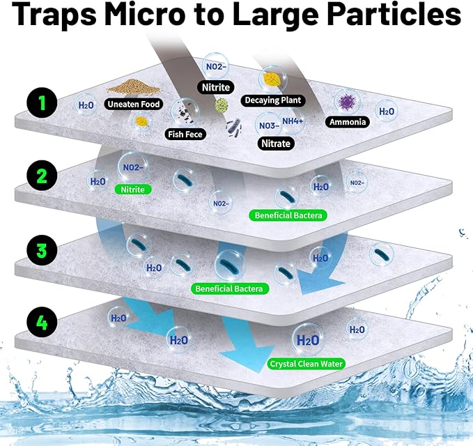 hygger 3/4'' Thick Aquarium Filter Floss 12"x 68" Poly Fiber Fish Tank Filter Media Water Polishing Filter Pad for Sump Canister Hang On Back Filter Cut to Size