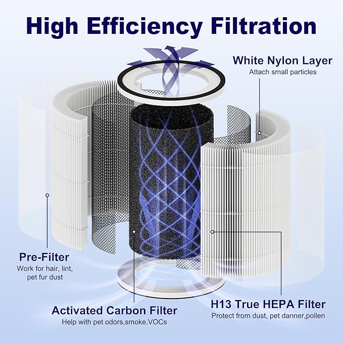 2 Pack True HEPA Kilo Filter Replacement Compatible with Afloia Kilo, KILOPLUS, KILOPRO, MIRO, MIRO PRO and MORENTO MR-Kilo, Kalo Air Purifier, 360° 3-Stage Filtration, White