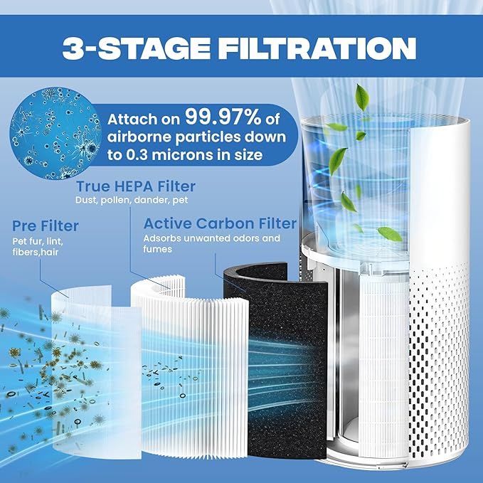 2 Pack H13 True HEPA Replacement Filters for Afloia KILO, KILOPLUS, KILOPRO, MIRO, MIRO PRO and MORENTO MR-Kilo, Kalo Air Purifier, 3-Stage High Efficiency Filtration System