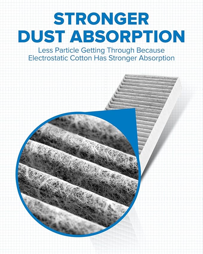 PHILTOP ACF036 (CF10135) Premium Cabin Air Filter, Replacement for EL (1997-2000, 2002-2005), RSX (2002-2006), Civic (2001-2005), CR-V (2002-2006), Element (2003-2011), CSX 2006