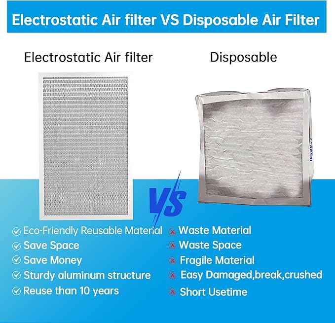UBeesize Reusable 10x20x1 Air Filter Electrostatic HVAC AC Furnace Filter,MERV 8,Washable,Lasts a Lifetime,Permanent Air Filter,Breathe Fresher,Home And Office(Actual Size:9.48x19.64x0.82Inch)