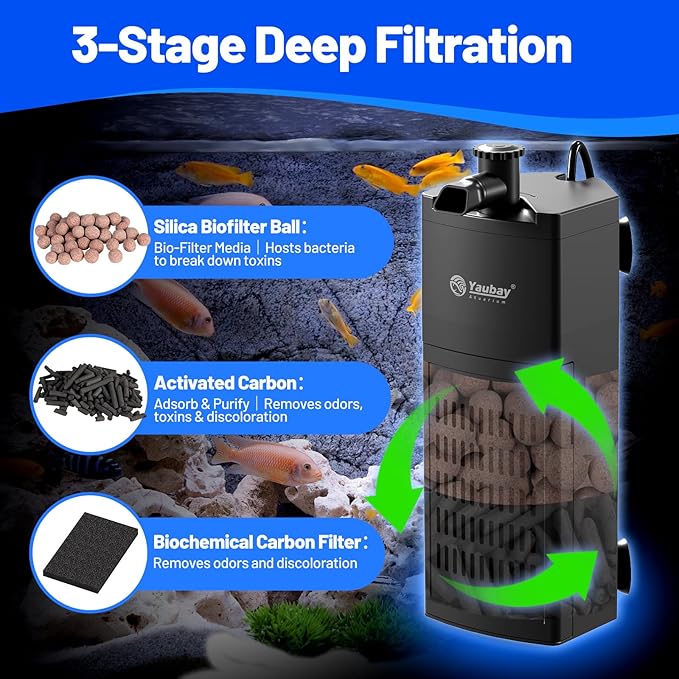 Aquarium Internal Filter for Up to 10 Gallons, Upgraded Fish Tank Filters with 3-Stage Filtration Trio, Adjustable Water Flow, Quiet Corner Filters for Fish Turtle Shrimp Tank, 80GPH, 4W
