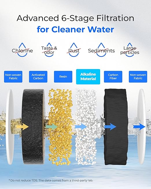 Waterdrop Large Glass Alkaline Water Filter Pitcher with 1 Filter, Enhances Alkaline Water, Eco-Friendly, 10-Cup, for Home and Office, Reduces PFOA/PFOS, Chlorine, Cadmium, Copper, Mercury, Blue