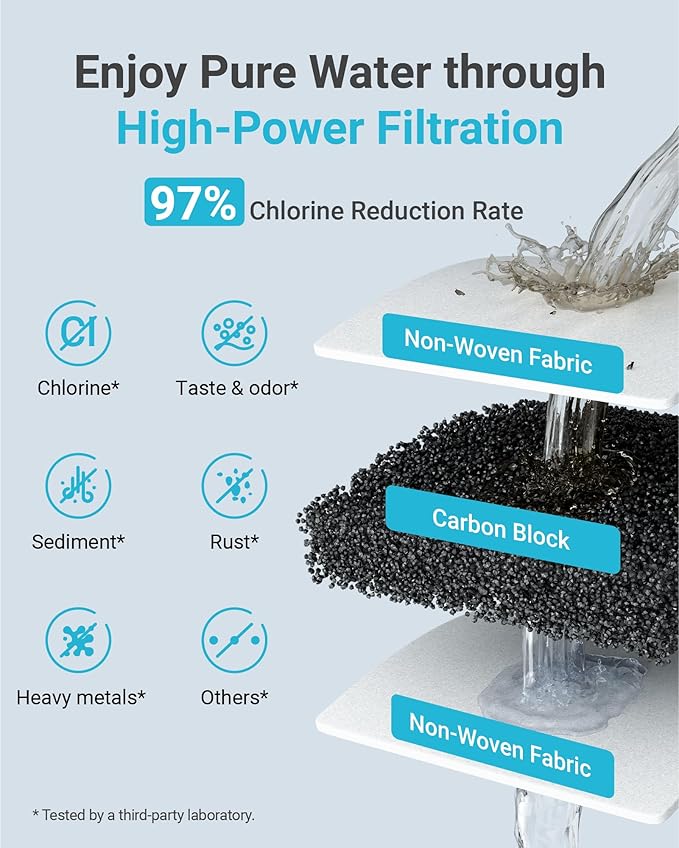 AQUA CREST F-2000 Water Filter, Replacement for InSinkErator® F-2000, F-1000, F-3000, Sub-Zero 4204490, 4290510 and AquaPure AP Easy C-Complete, Subzero Water Filter Replacement, NSF/ANSI 42,3 Packs