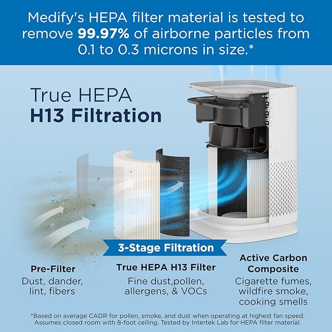 Medify Air MA-14 Genuine Replacement Filter | for Allergens, Wildfire Smoke, Dust, Odors, Pollen, Pet Dander | 3 in 1 with Pre-Filter, H13 HEPA and Activated Carbon | Removal to 0.1 Microns | 2-Pack