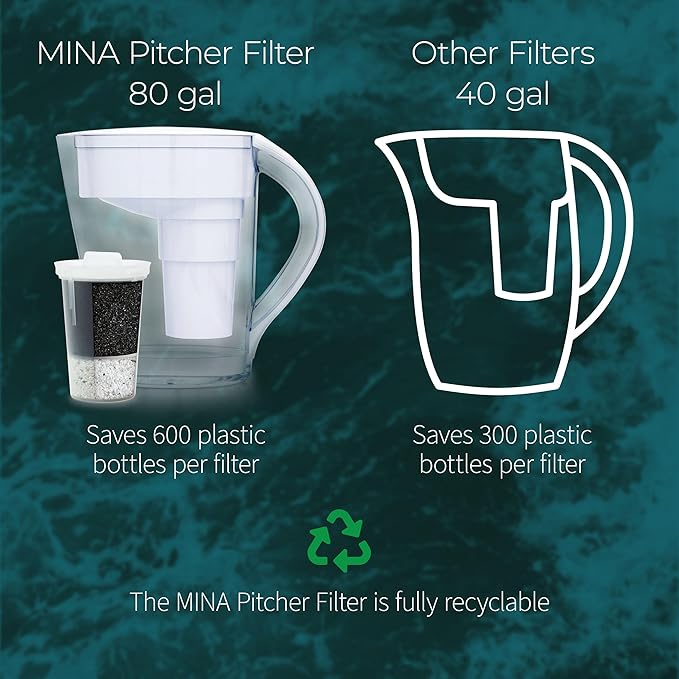 Santevia MINA Alkaline Water Filter Value Pack | 3-Pack At Home Water Pitcher Filter Adds Minerals and Makes Alkaline Water | Chlorine and Lead Water Filter| Made In North America