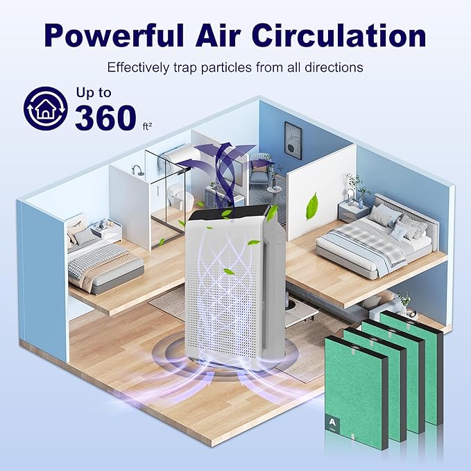 4 Pack 115115 HEPA Toxin Absorber Replacement Filter A for Winix PlasmaWave Air Purifier C535 5300 5300-2 6300 6300-2 P300 AM90 9000 5000 5000B C909 9800, H13 True HEPA Size 21 Filter, Green