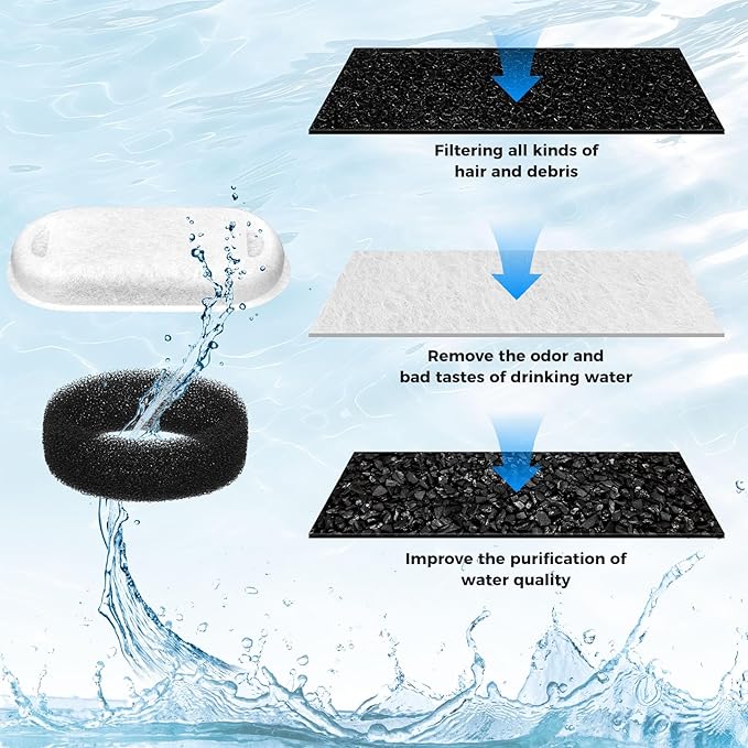 20+20 Pack Pet Water Fountain Filters, Cat Water Fountain Filters Replacement for Dog/Cat Fountain Stainless Steel 108oz/3.2L& 67oz/2L, 10 Months Set to Keep Drinking Fresh