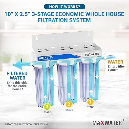 Max Water 3 Stage (Good for City & Cottage Water) 10 inch Standard Water Filtration System for Whole House - Pleated Sediment + Sediment + GAC - ¾ Inlet/Outlet - Model : WH-SC7