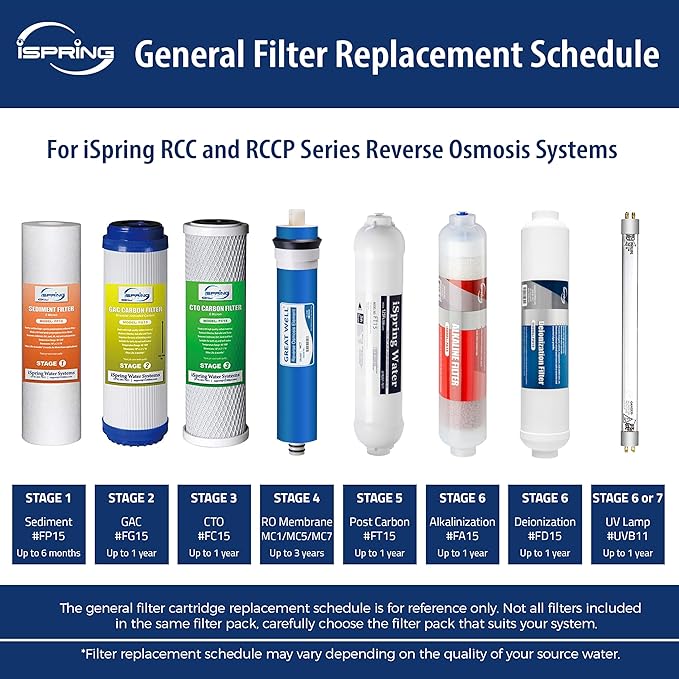 iSpring F9D 1-Year DeIonization Replacement Filter Set Fit RO/DI Water Filter System for Aquarium, 2.5" x 10"