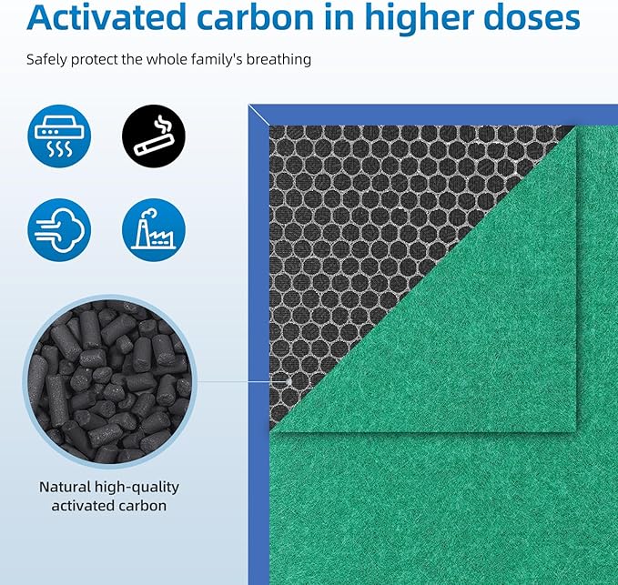 APH260 Replacement Filter Compatible with Pure Morning APH260 APH320 Air Purifiers,3-In-1 HEPA Activated Carbon(2-Pack)