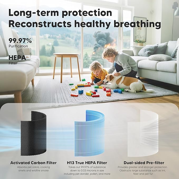 Core 300 Smoke Remover Replacement Filter for LEVOIT Core 300, Core 300S and Core 300-P Air Purifier, 4-in-1 H13 True HEPA Filter Replacement, Compared to Part # Core 300-RF-SR, 3 Pack, Blue