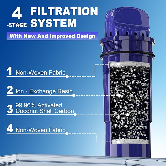 Water Filter Replacement for PUR Pitchers & Dispensers, CRF-950Z, PPF900Z, PPF951K, 4-in-1 Filter System, Reduce Chlorine, PFOA and PFOS, Odor, 2 Pack,by NUTTUTO
