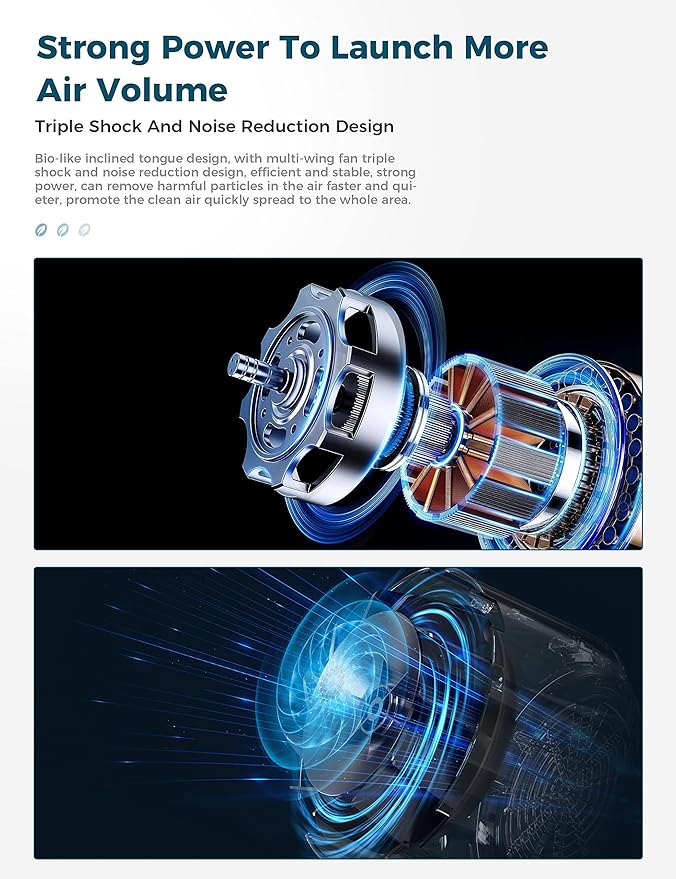 AROEVE Air Purifiers for Home Large Room Coverage Up to 1095 Sq.Ft Air Cleaner Impressive Filtration Remove Dust, Pet Dander for Office, Bedroom, MK03- White