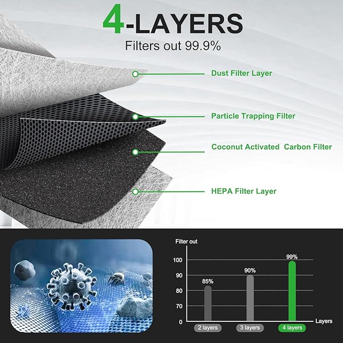 CF10285 3pcs Activated Carbon Cabin Air Filter Set for Toyota Camry/Corolla/Highlander/Avalon/4Runner/RAV4/Tundra/Sienna/Venza/Sequoia/Yaris/Matrix/Mirai; for Lexus RX350, for Subaru Legacy/Outback