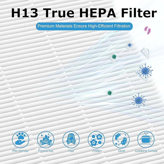 G3 A3 Air Purifier Replacement Filter for AMEIFU, Compatible with AMEIFU G3 Sferf-30 (FXAP2W), VEWIOR A3, And Tailulu HQZZ-260, 3-in-1 H13 True HEPA Filter, 3 Pack