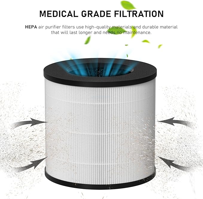 True HEPA Replacement Filter, Compatible with MA Air Cleaner Purifier MA#14, MA#14W, and MA#14B, 3-in-1 True HEPA and Activated Carbon Filter, 4 Pack