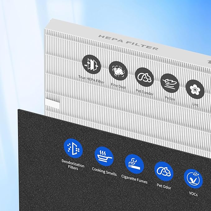 AP-1512HH Filter Replacement for Coway Airmega AP-1512HH and Airmega 200M Air Purifier,2 HEPA and 6 Carbon Filters,Compared to Part #3304899