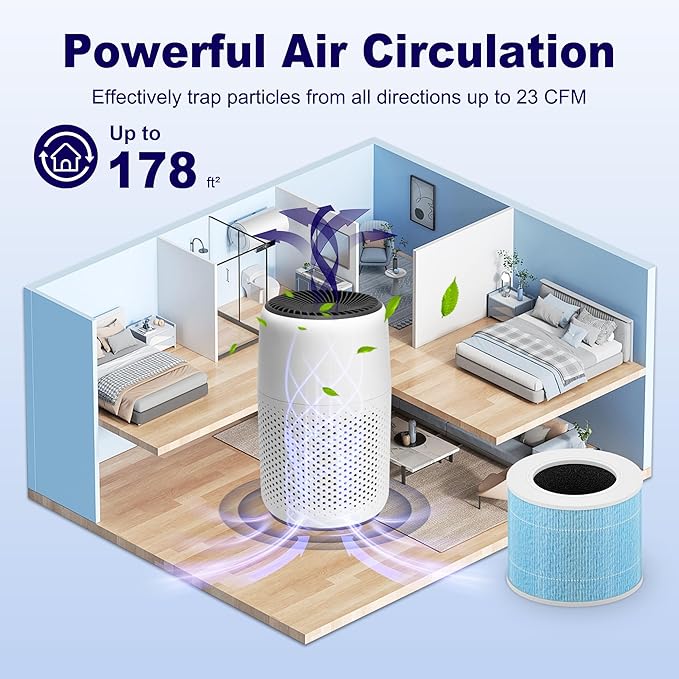 Core Mini Smoke Remover Replacement Filter for LEVOIT Core Mini and Core Mini-P Air Purifier, 3-in-1 H13 Grade True HEPA and Activated Carbon, Core Mini-RF-SR, 3 Filter & 10 Fragrance Sponge, Blue