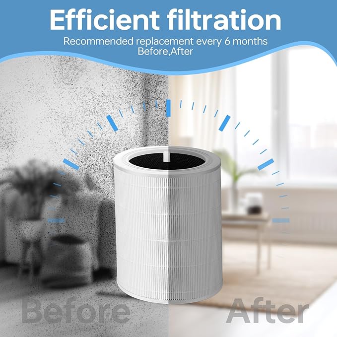 Core 600S Replacement Filter Compatible With Levoit Core 600s, 3-In-1 High-Efficiency Filter And Activated Carbon Filter, Part#Core 600S-Rf, 2Pack, White.