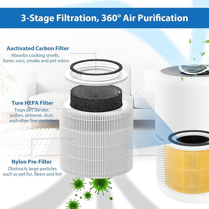 Core 300 Pet Care Replacement Filter, Compatible with LEVOIT Core 300/300S Air Purifier, 3-in-1 H13 Grade, True HEPA Replacement Filter, Compare to Part No. Core 300-RF-PA, Yellow, 2 Pack