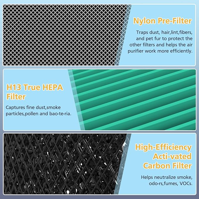 Core 300 Toxin Absorber Replacement Filter, Compatible with LEVOIT Core 300/Core 300S Air Purifier, 3-in-1 H13 Grade, True HEPA Replacement Filter, Compare to Part # Core 300-RF-TX, Green, 2 Pack