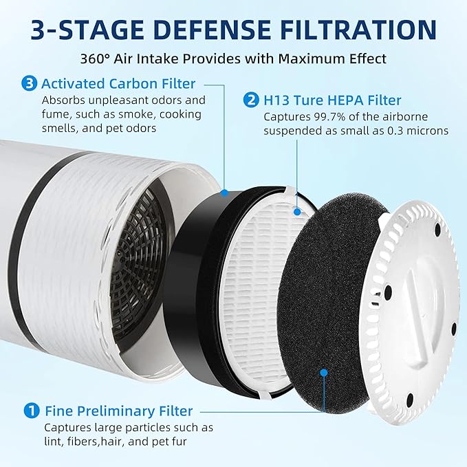 APPLIANCEMATES LV H132 Replacement Filter for LEVOIT LV-H132 Air Purifier, 3-in-1 H13 True HEPA Filter Replacement LV-H132, LV-H132-RF, 4 Pack