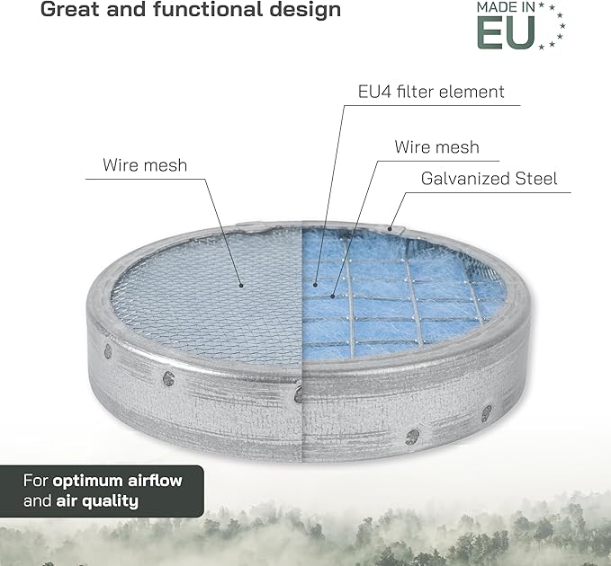 Vent Systems 4" Filter Replacement - Duct Filter - G4 Class Filtration Purifier System with Steel Mesh Screen - Air Vent Filters for Dust Collection/Air Purification - Rigid/Flexible Vent Hose