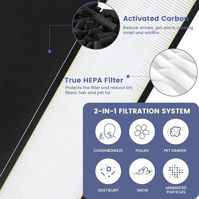 2 Pack FLT4825 True Filter B Replacement with 8 Pre-Filters Compatible with Guardian Air Purifier AC4825 AC4300 AC4800 AC4900 AC4850,H13 Filter