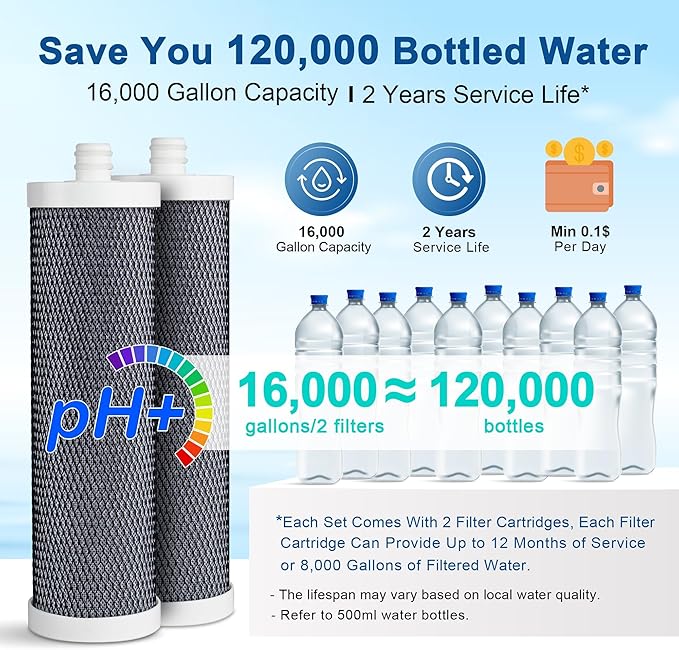 LCF Replacement Filter, Compatible with LCF-CF-01-ALK, Waterdrop Filter Replacement for WD-CTF-04 System, Replaces WD-CFF-02, 6+1-Stage, 𝐒𝐢𝐥𝐯𝐞𝐫 𝐈𝐨𝐧𝐬 Enhanced, 16,000 Gallons, 2-Pack