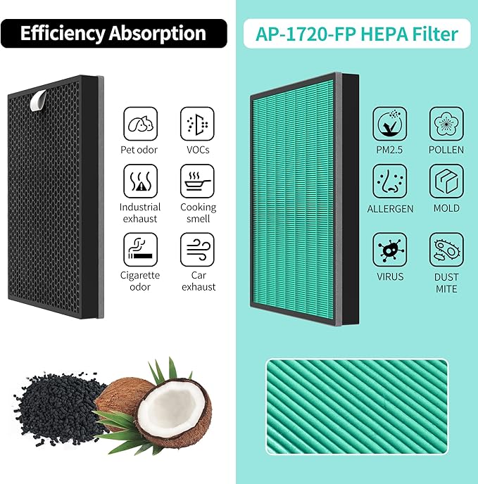 Airmega 250/250S Max2 Replacement Filters (2 Pack) - Green True HEPA & Activated Carbon Filters Compatible with Coway Airmega 250, 250S, 250ART, AP-1720-FP