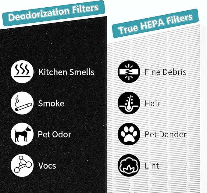 115115 Size 21 Filter A Compatible with Winix PlasmaWave Air Purifier C535, 5300, 5300-2, 6300, 6300-2, AM90, P300, True HEPA Filter with 4 Activated Carbon Filters