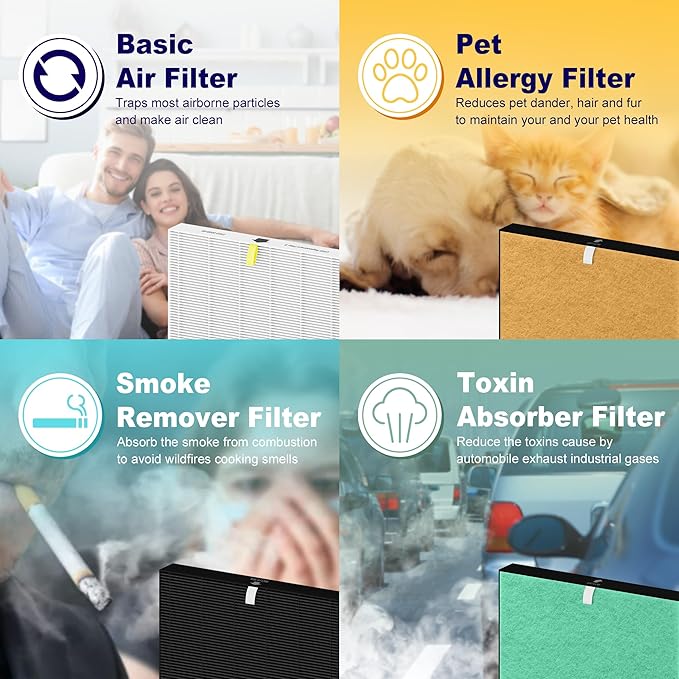 C545 True HEPA Replacement Filter S Compatible with Winix C545 Air Purifier 1712-0096-00 and 2522-0058-00, 2 x Black H13 True HEPA Filter + 8 x Black Activated Carbon Filters