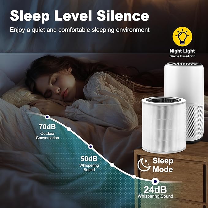 Core 400S Replacement Filter for LEVOIT Core 400S and Core 400S-P Smart WiFi Air Purifier, 3-in-1 H13 True HEPA Activated Carbon Filter, Core 400S-RF (LRF-C401S-WUS), White, 1 Pack