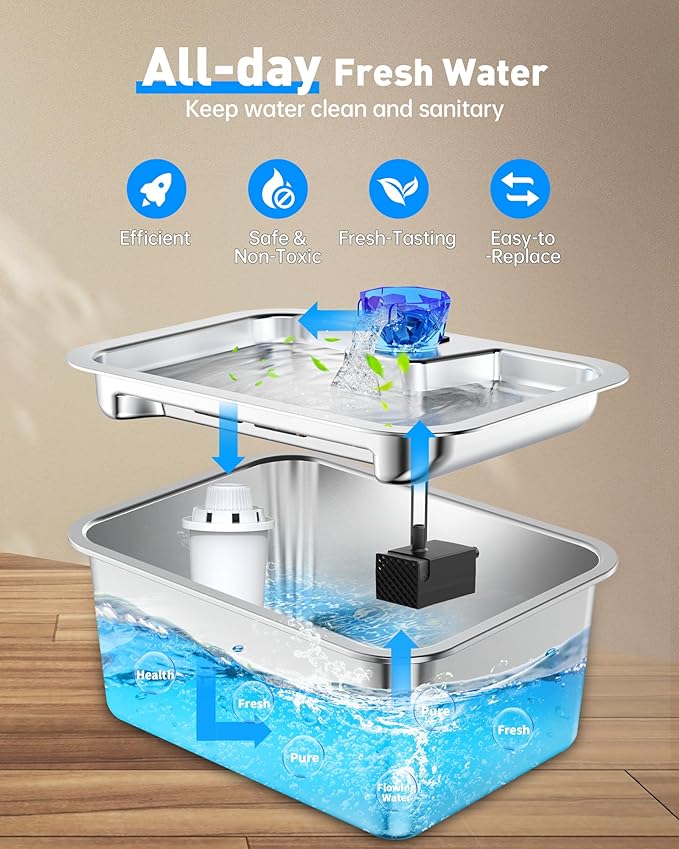 (4 Pack) Dog Water Fountain Filters-Replacement Filters for Lesotc Dog Water Bowl Dispenser, High-Efficiency Activated Carbon Cartridges for Safer, Cleaner Pet Drinking