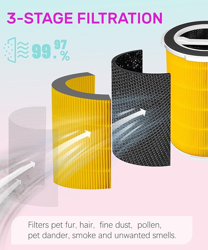 G200/G200S Replacement Filter Compatible with Ganiza G200S/G200 Air Purifier, 3-stage Filtration with Activated Carbon Filter, 2 Count,Yellow