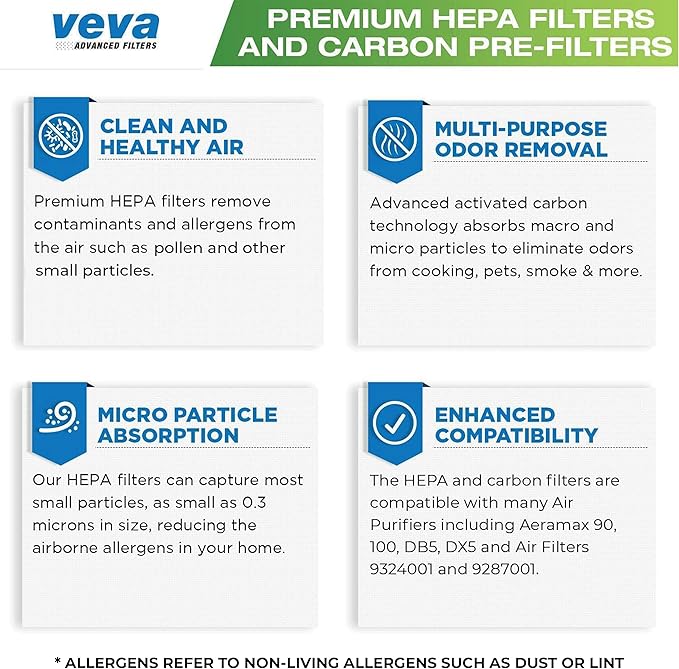 VEVA Premium 2 HEPA Filter with 8 Activated Carbon Pre Filters Compatible with Fellowes AeraMax Air Purifier 90, 100, 90/100, DX5 & DB5 9287001 9324001