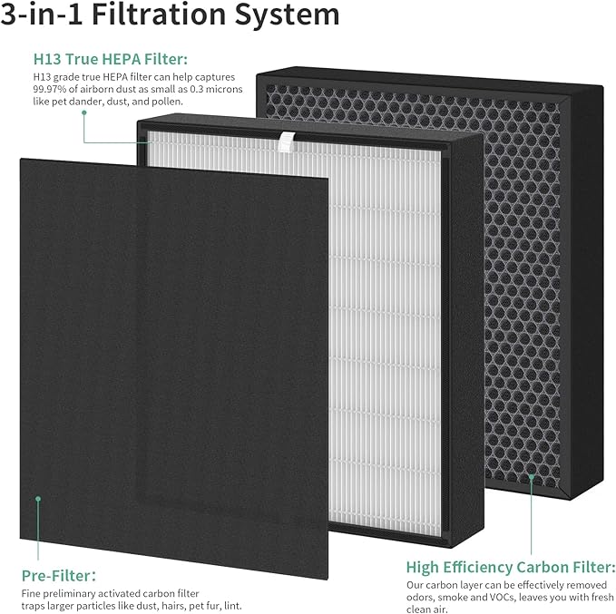 2-Pack Fit50 Replacement Filter Compatible with FF50 for BreatheSmart Fit50 Purifier, 2×3-in-1 Filters + 2×Pre-Filters