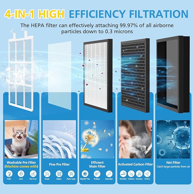 AP303/AP304 Replacement Filter Compatible with DAYETTE & FRESHDEW AP303/AP304, 3-in-1 Filtration System Filters with Activated Carbon for Dust, Pet Dander (Original Filter)