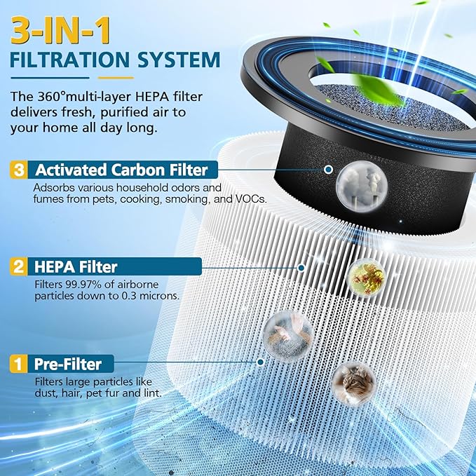 4 Pack AP-S0610L Replacement Filter Compatible with MOOKA AP-S0610L Air Purifier, Efficient Air Filter, 3-Stage Filtration System