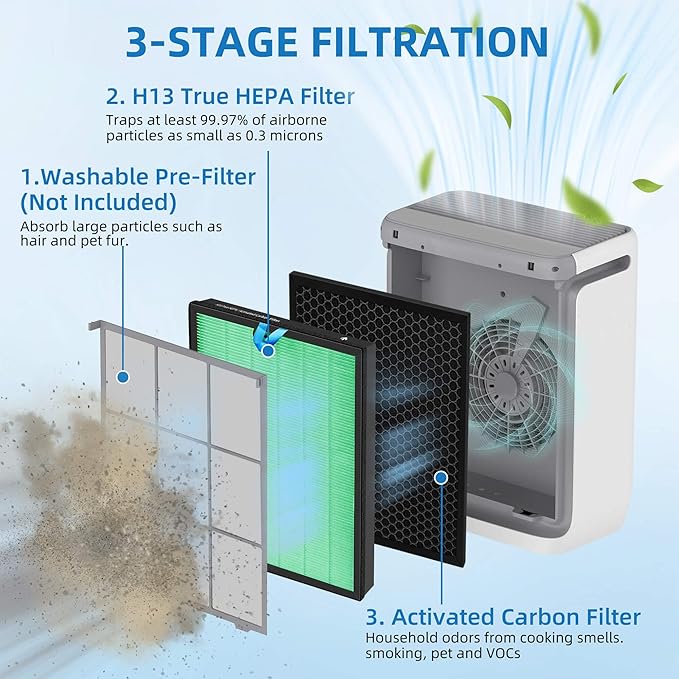 Vital 100S Toxin Absorber Replacement Filter for LEVOIT Smart WiFi Vital 100S Air Purifier, 3-in-1 True HEPA and High-Efficiency Activated Carbon Filters, Part# Vital 100S-RF, 2 Packs