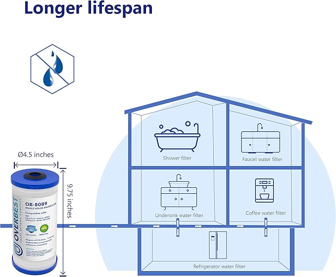 Overbest 10" x 4.5" Whole House Water Filte Replacernent for 3M®Aqua-Pure®AP810, AP811, AP801, AP801-C, AP801T, P801B, Whirlpool® WHKF-GD25BB, VWHKF-DWHBB, 5 Micron Well & Tap Water Filter, Pack of 3