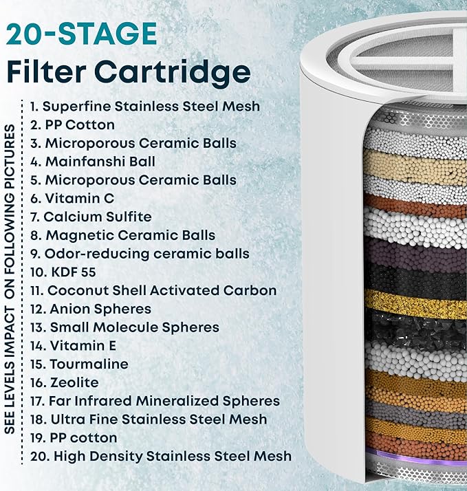 AquaHomeGroup 20 - Stage Replacement Premium Filter Cartridge (No Housing), Compatible with Any Shower Filter of Similar Design 15 and 20 stages