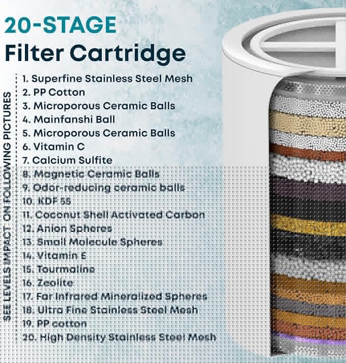 AquaHomeGroup 20-Stage Premium Shower Filter Replacement Cartridge with Spin Propeller 4-Pack (No Housing) - Water Filter Refill Compatible with Any Shower Filter of Similar Design 15 and 20 Stages